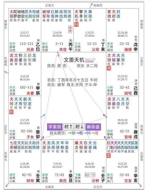 改命格|紫微斗数改命